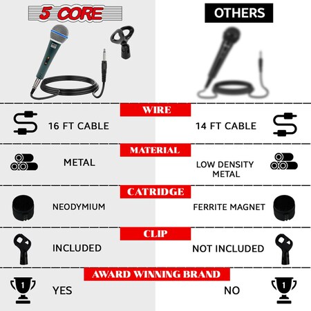 5 Core 5 Core Vocal Dynamic Cardioid Handheld Microphone 3 Pack Neodymium Magnet Unidirectional Mic, 16ft Detachable XLR Deluxe Cable to ¼ Audio Jack, Mic Clip, On/Off Switch for Karaoke ND 58 BLU 3Pcs ND 58 BLU 3PCS